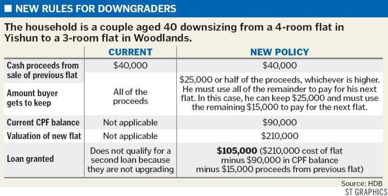 housing development board. Housing Development Board