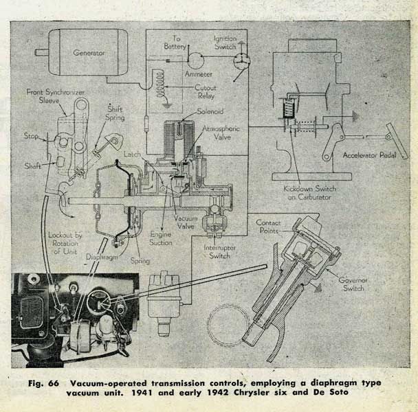 1941_42_M4_VacamaticControlsWeb-Lar.jpg