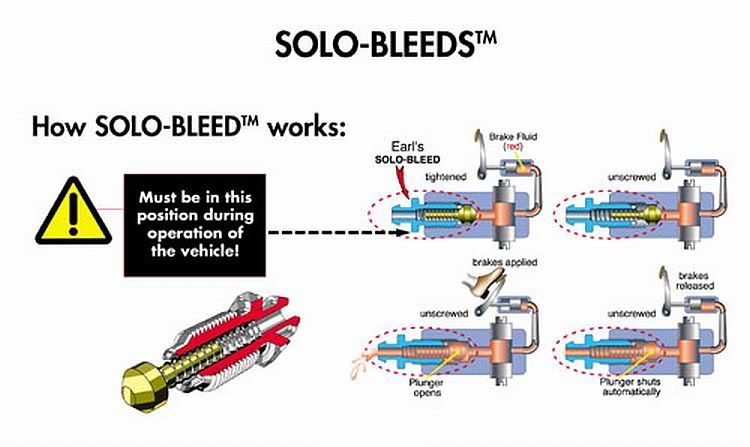 SoloBleedChart.jpg