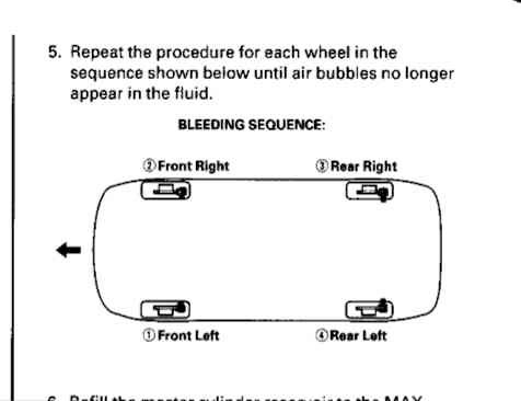 1997 Honda civic brake bleeding sequence #1