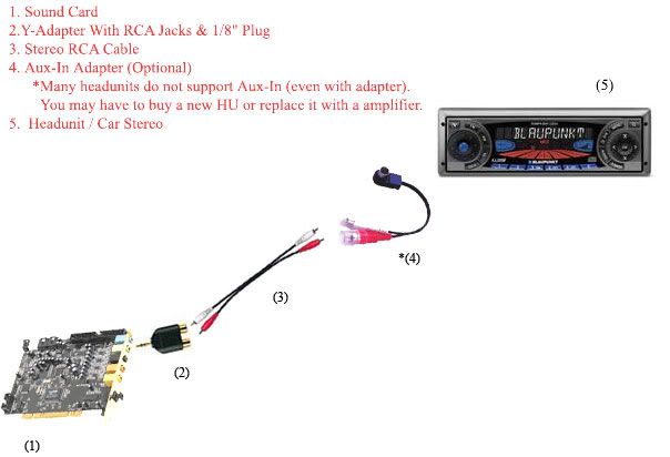 pc audio headunit