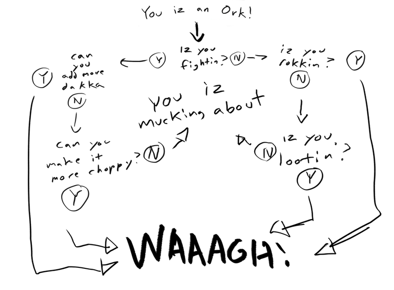 Ork_flowchart.png