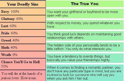deadly sins and the true me