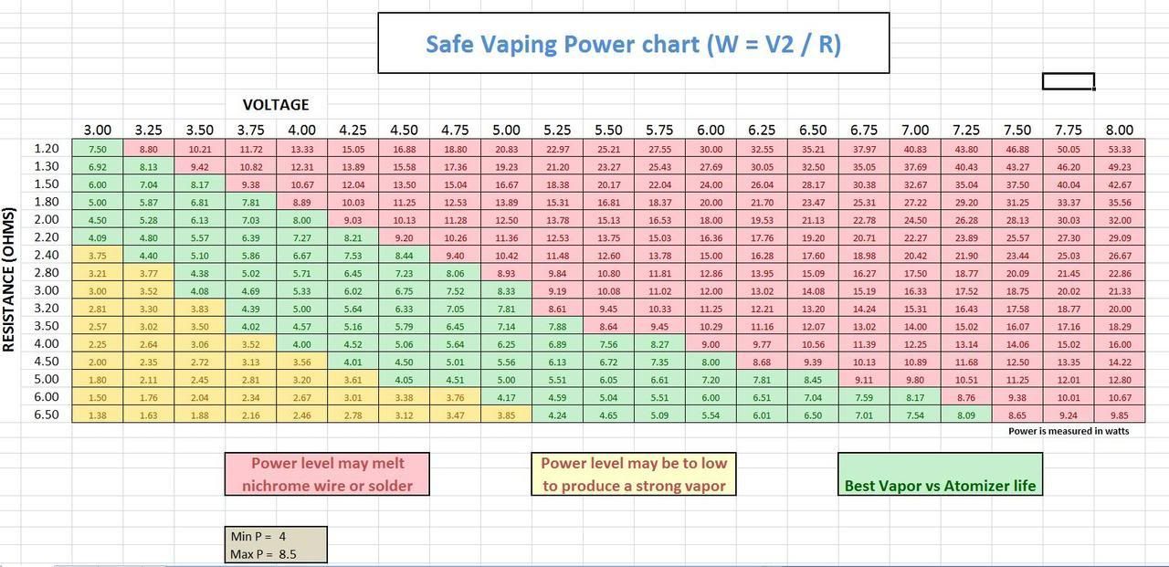 Ohm Watt Volt Chart