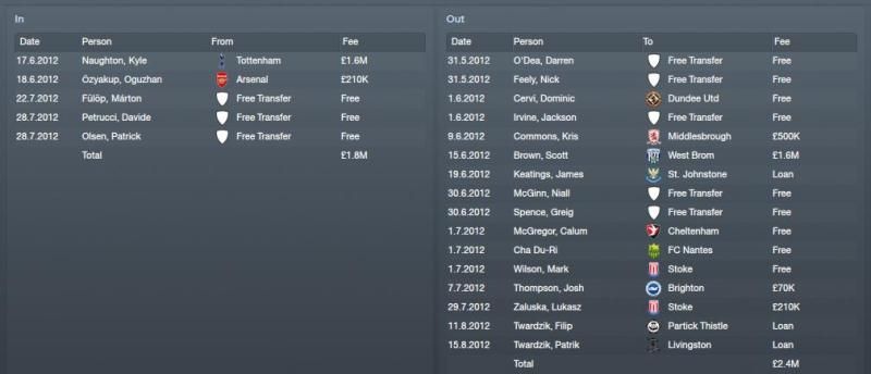 season2fm12transfers.jpg