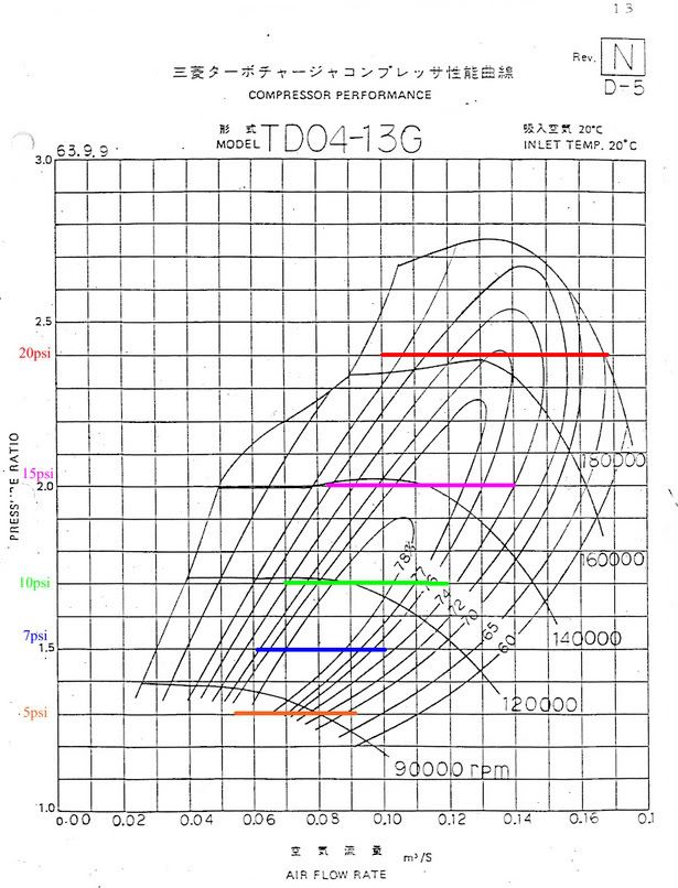 TD04-13Gwithflow.jpg