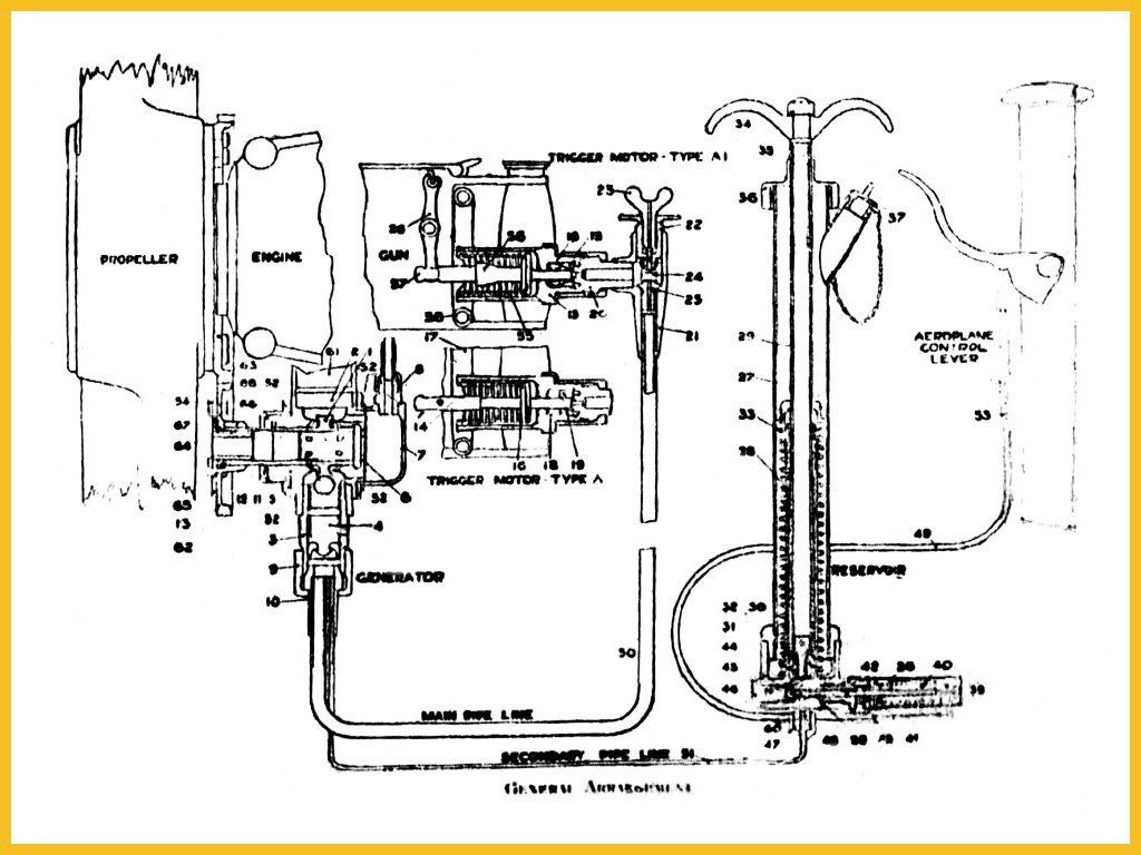 car gear diagram