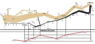 Minard Map