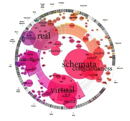 Munterbund Graph