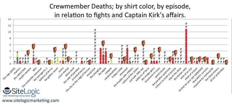 Redshirt Deaths