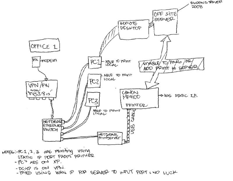 EDIT 2: Here's a diagram of the office.