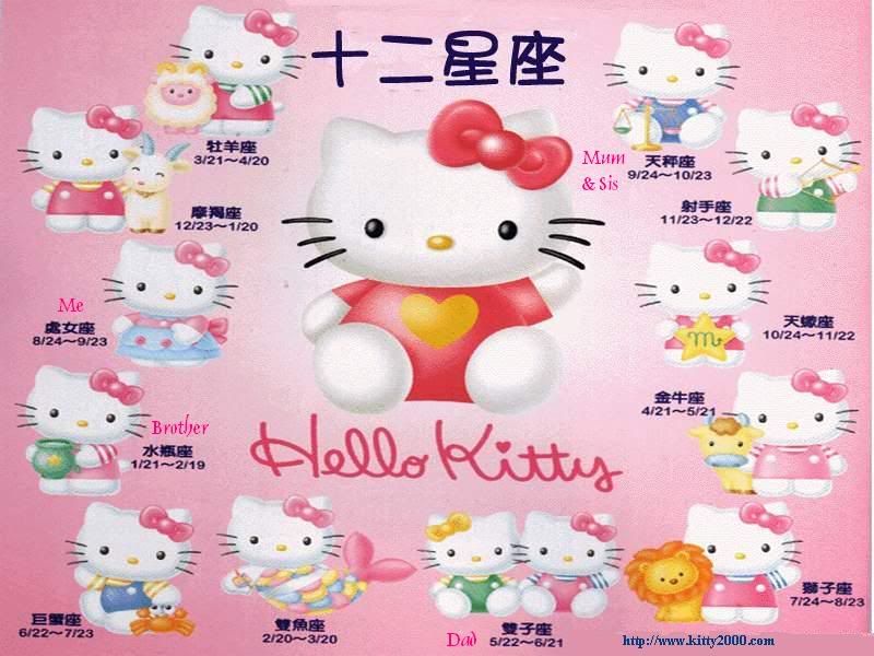 zodiac hello kitty