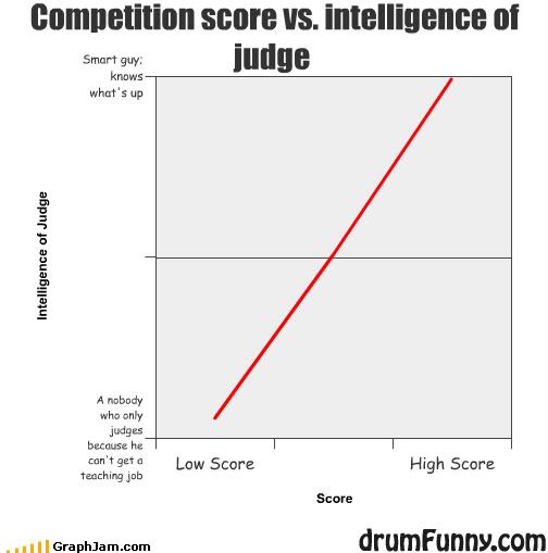 judge-graph.jpg