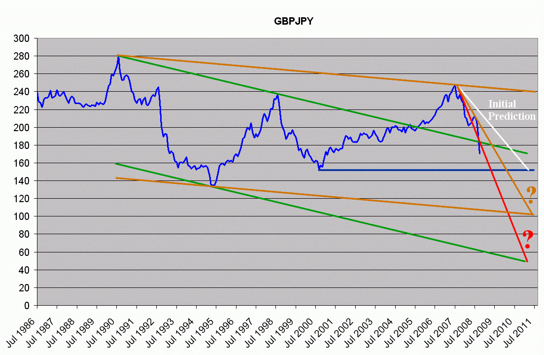 GBPJPY_1986to2008_pred_081013.gif