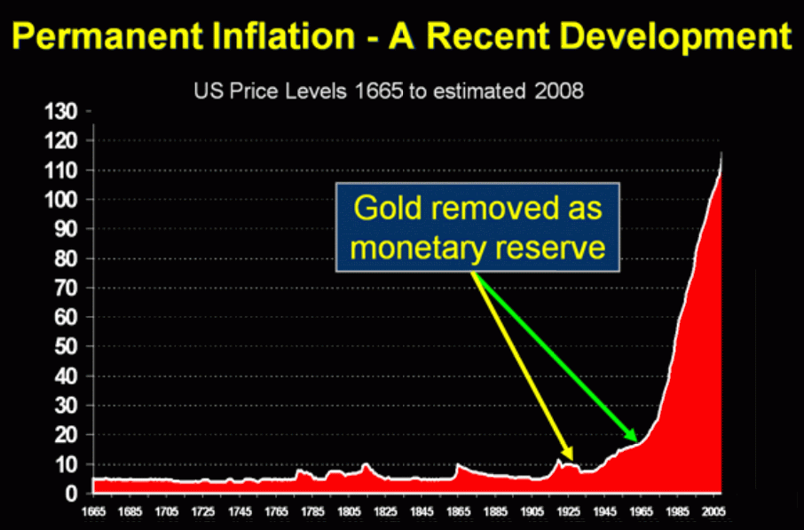 Chap10_RecentPermanentInflation.gif