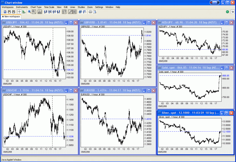 NetDania_Chartstation.gif