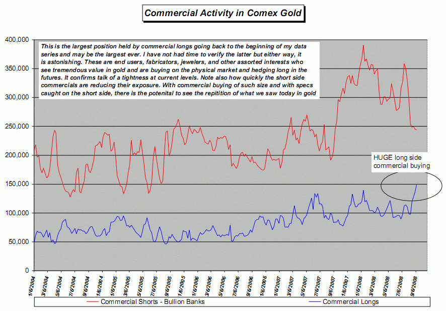 Commercial_Activity_in_Comex_Gold_0.gif