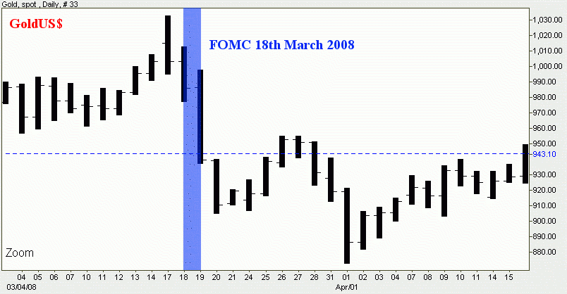 GoldUS_080805_FOMC_March18.gif