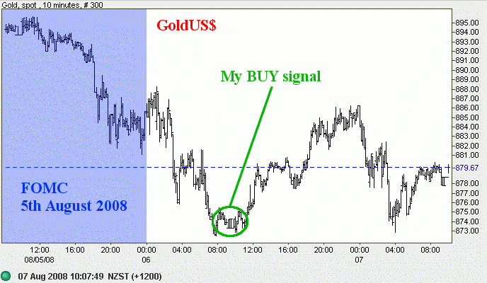 GoldUS_080807_buy.gif