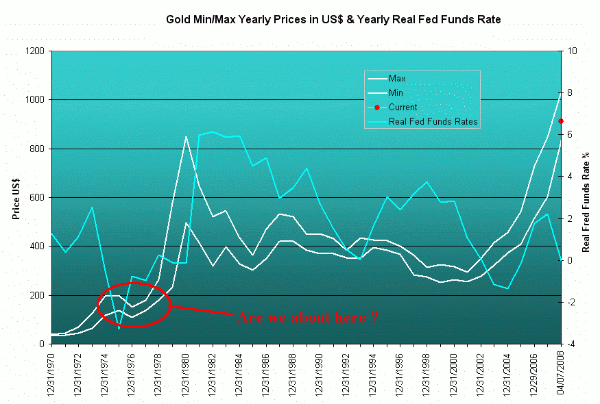 Gold_versus_Real_Fed_Funds_Rate_-1.gif