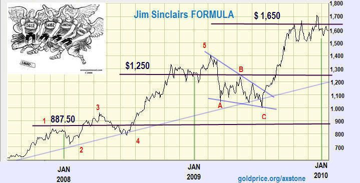 JimSinclair_formula_chart.jpg