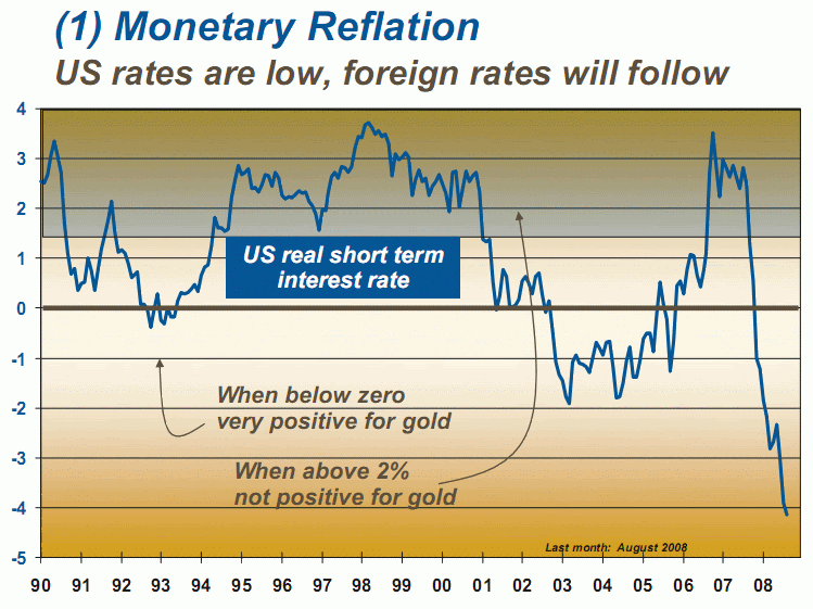 MonetrayReflation_RealRates.gif
