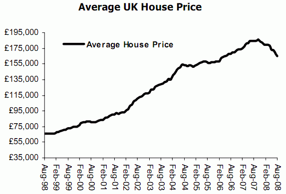 Nationwide_Average_UK_House_Price_A.gif