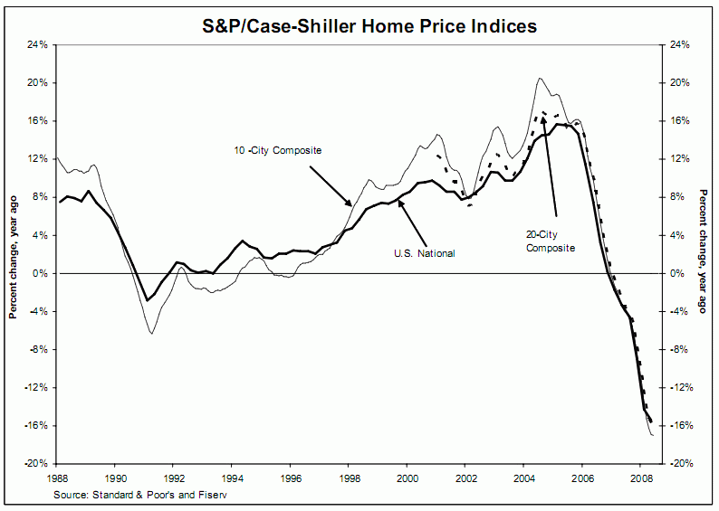 SP_Case-SchillerHomePriceINdex_0808.gif