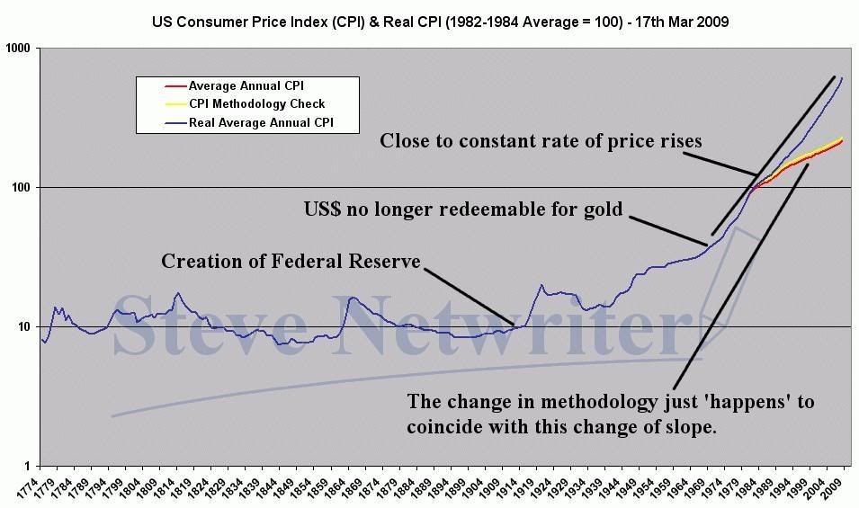 us cpi