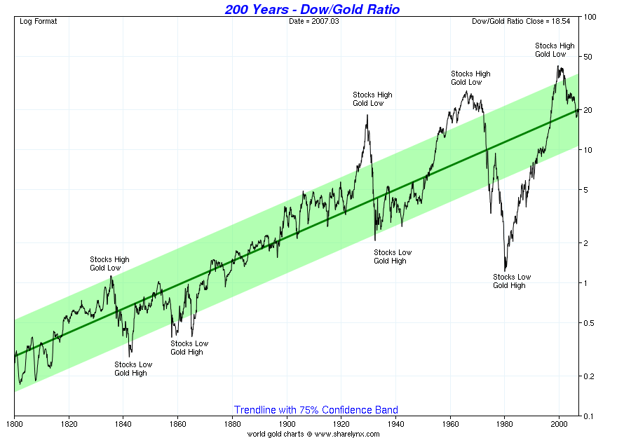 Trigger Point Chart. with this chart: