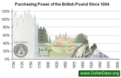 PurchasingPower_British_Pound.jpg