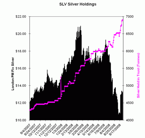 SLV_Silver_Holdings_081001.gif