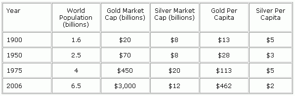 SilverMarketCapRelativeToGold2.gif