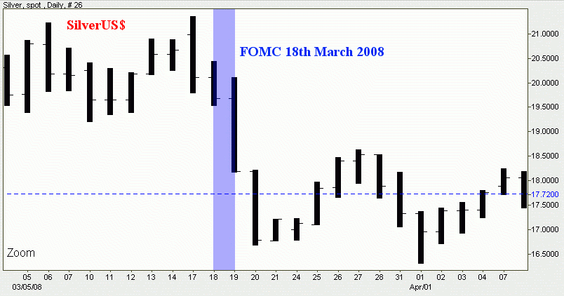 SilverUS_080805_FOMC_March18.gif