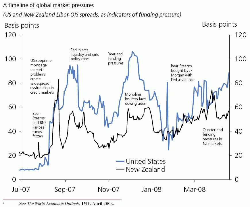 Timeline_of_Global_Market_Pressures.gif