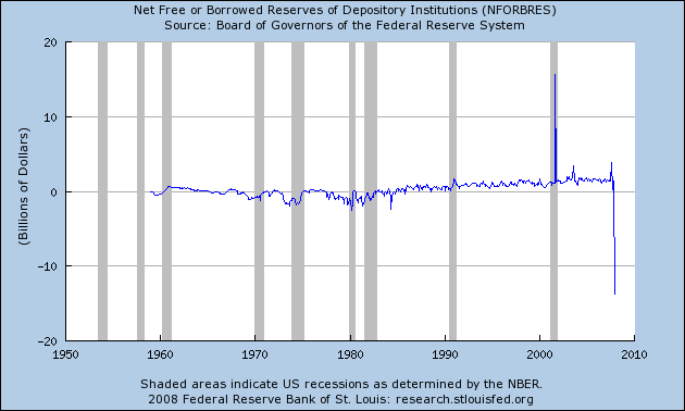 non-borrowed-reserves.png
