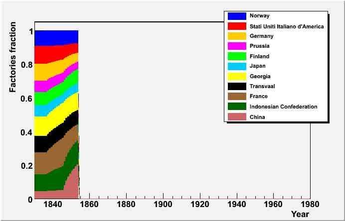 cumul_factory_levels_frac_1853.jpg