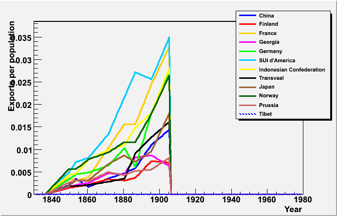 exports_div_population_1905.gif