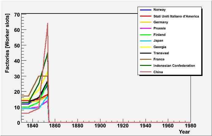 factory_levels_1853.jpg