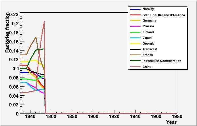 factory_levels_frac_1853.jpg