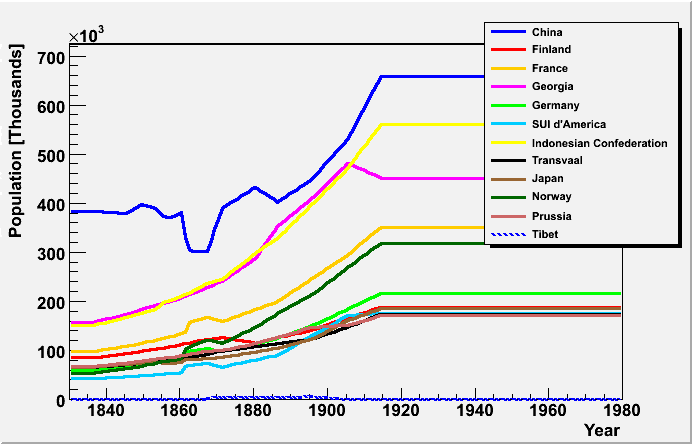 population_1914.gif