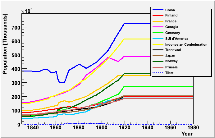 population_1919.gif