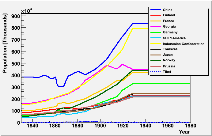 population_1928.gif