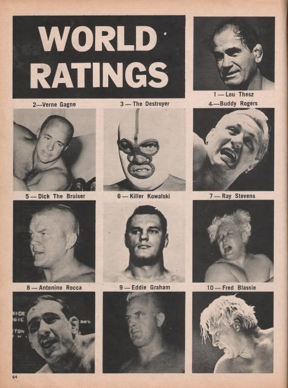 World_Ratings_WW_August_1963.jpg