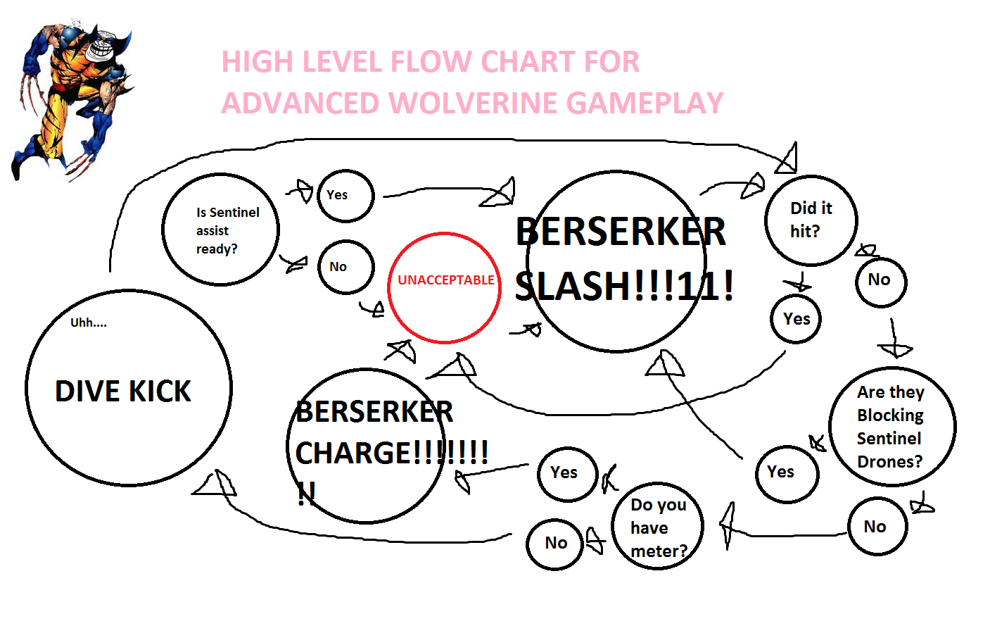 WolverineFlowChart.png