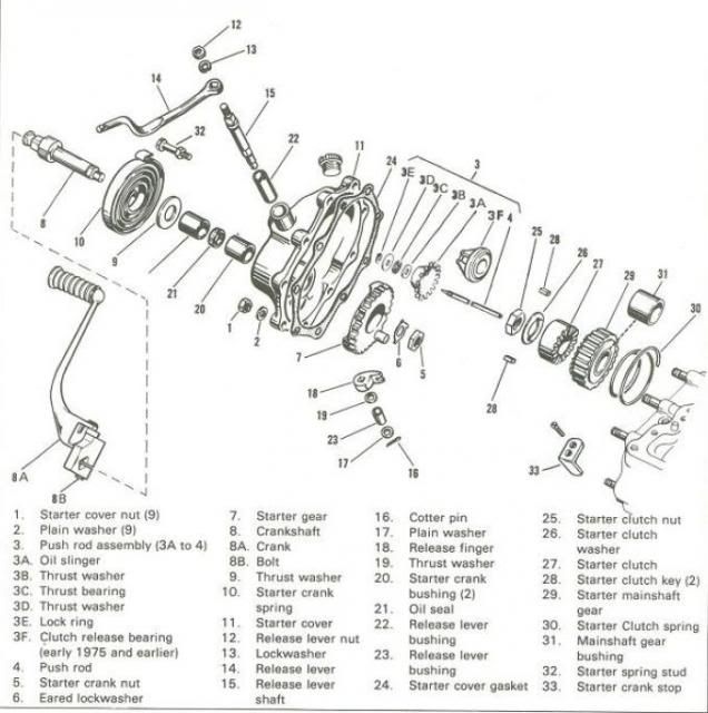 Clutch gone thrust bearing? The Jockey Journal Board