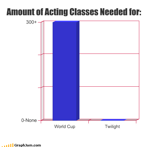 funny graphs. /funny-graphs-type-of-
