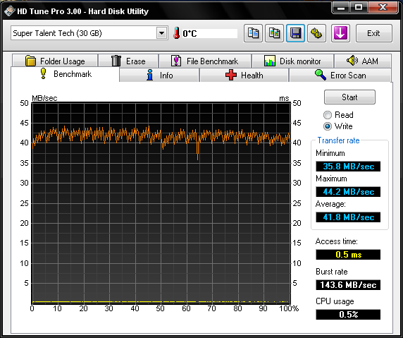 HDTune_Benchmark_Super_Talent_Te-1.png