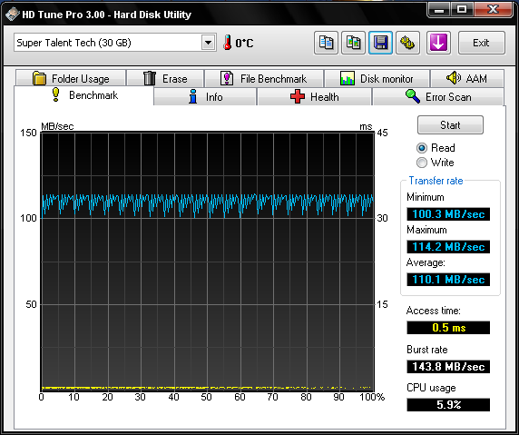 HDTune_Benchmark_Super_Talent_Te-4.png