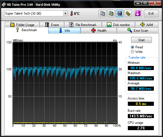 HDTune_Benchmark_Super_Talent_Te-5.png